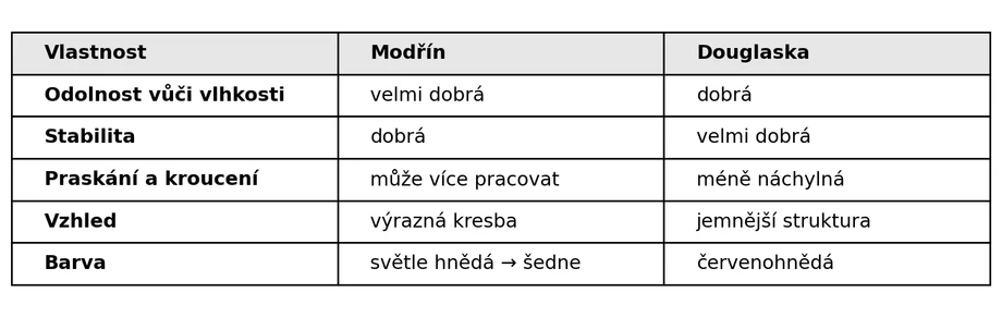 porovnani_modrin_douglaska_left